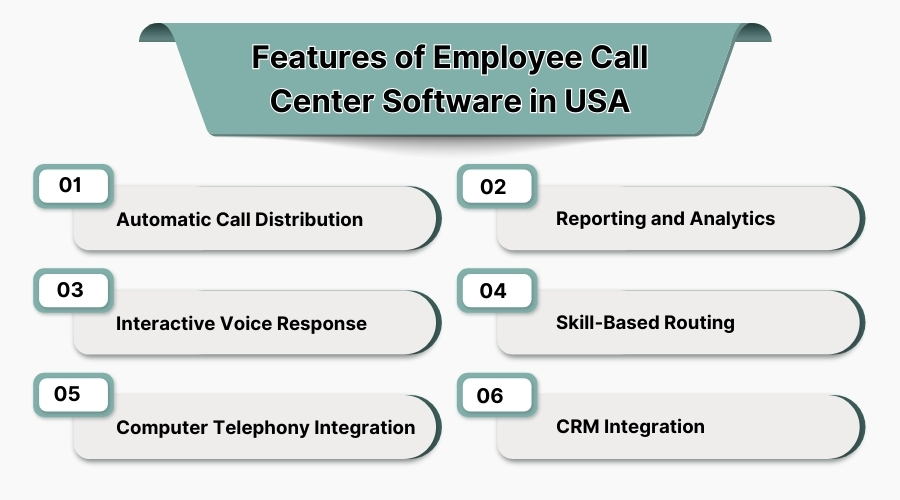 Features of Employee Call Center Software in USA
